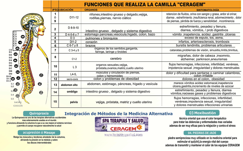 beneficios de la camilla ceragem