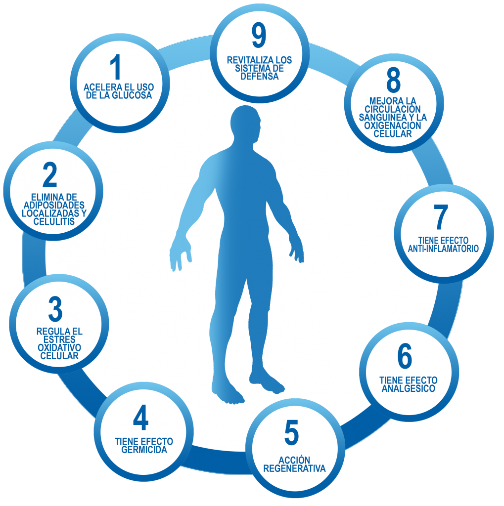 efecto beneficioso ozonoterapia